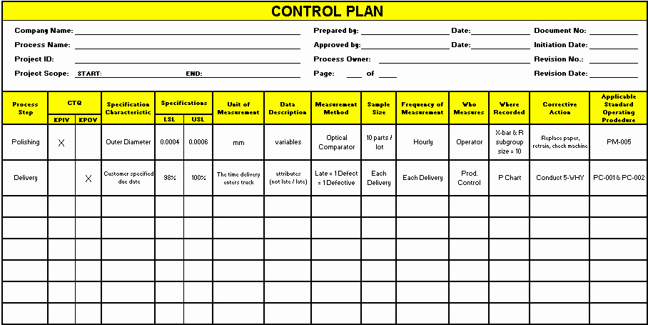 Quality Control Plan Template Excel Inspirational Templates that Can Be Used In A Six Sigma or Lean