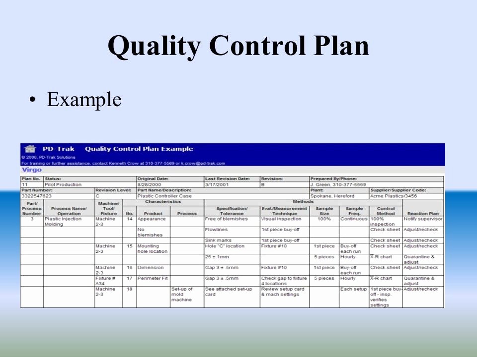 Quality Control Plan Template Inspirational Quality Management Plan Template Quality Management Plan