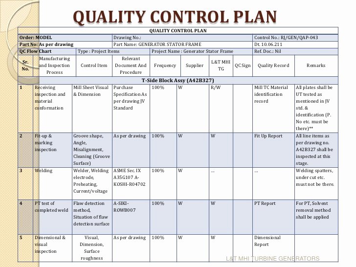 Quality Control Plan Template Luxury 27 Of Manufacturing Quality Plan Template