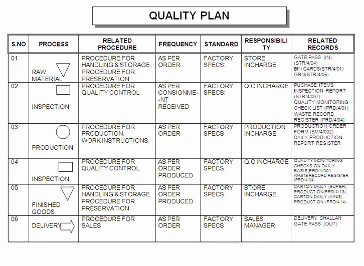 Quality Control Plan Template Luxury Quality Plan Building Plans Line