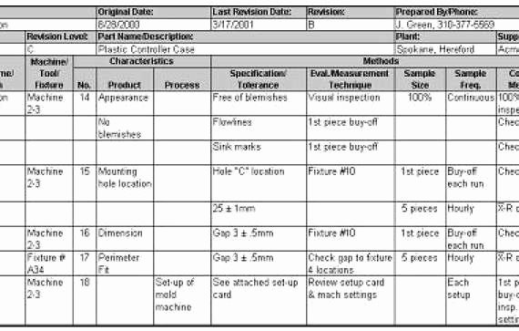 Quality Control Plan Template New 27 Of Manufacturing Quality Plan Template