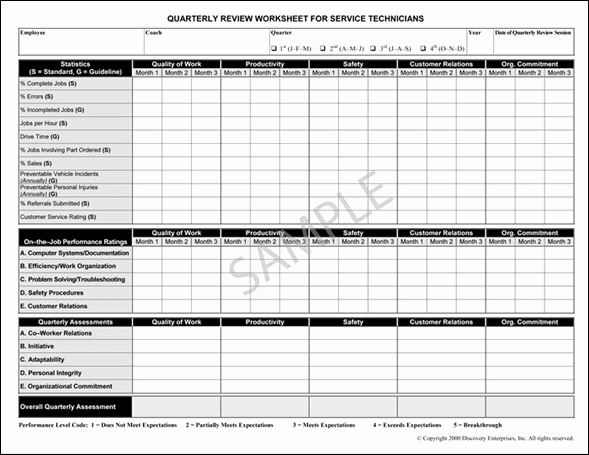 Quarterly Performance Review Template Luxury Samples Of Performance Management Materials for Service