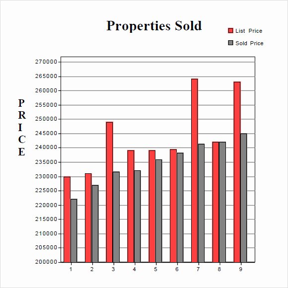 Real Estate Market Analysis Template Best Of 8 Real Estate Market Analysis Samples
