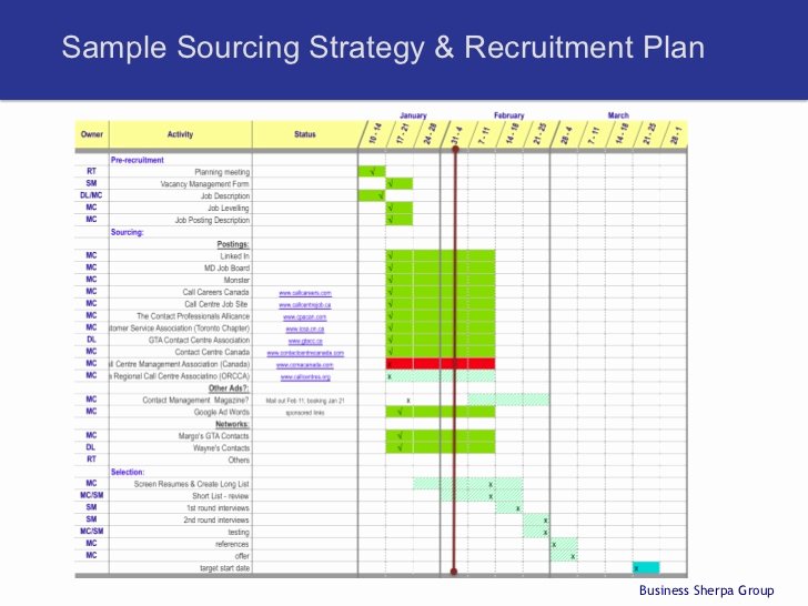 Recruitment Strategic Plan Template New Hiring Plan Template Excel