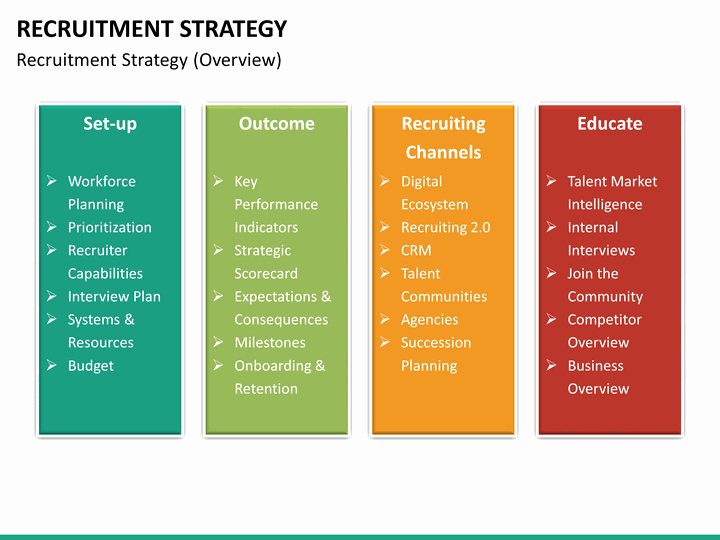 Recruitment Strategy Plan Template Awesome Recruitment Strategy Powerpoint Template