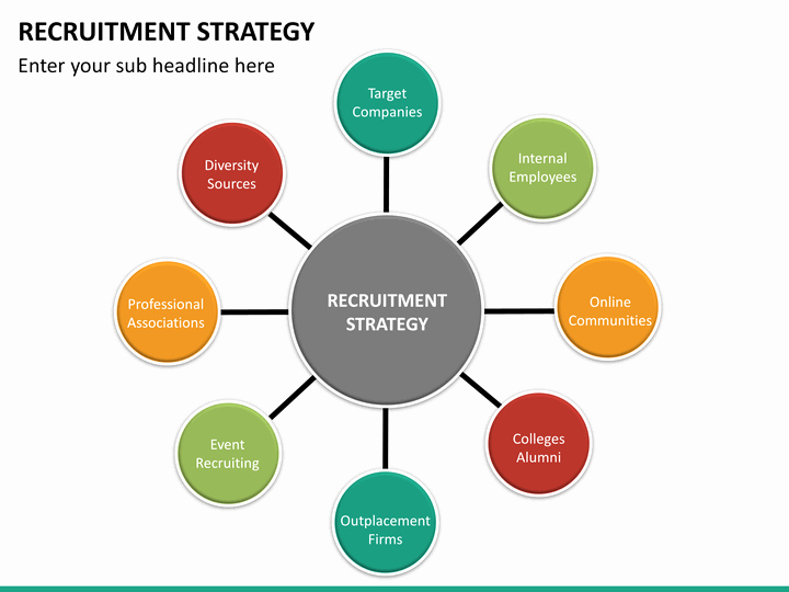 Recruitment Strategy Plan Template Inspirational Recruitment Strategy Powerpoint Template