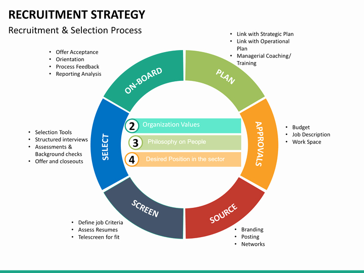 Recruitment Strategy Plan Template Unique Recruitment Strategy Powerpoint Template