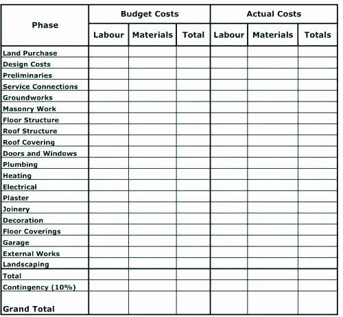 Residential Construction Budget Template Excel Fresh Home Construction Estimating Spreadsheet Home Construction