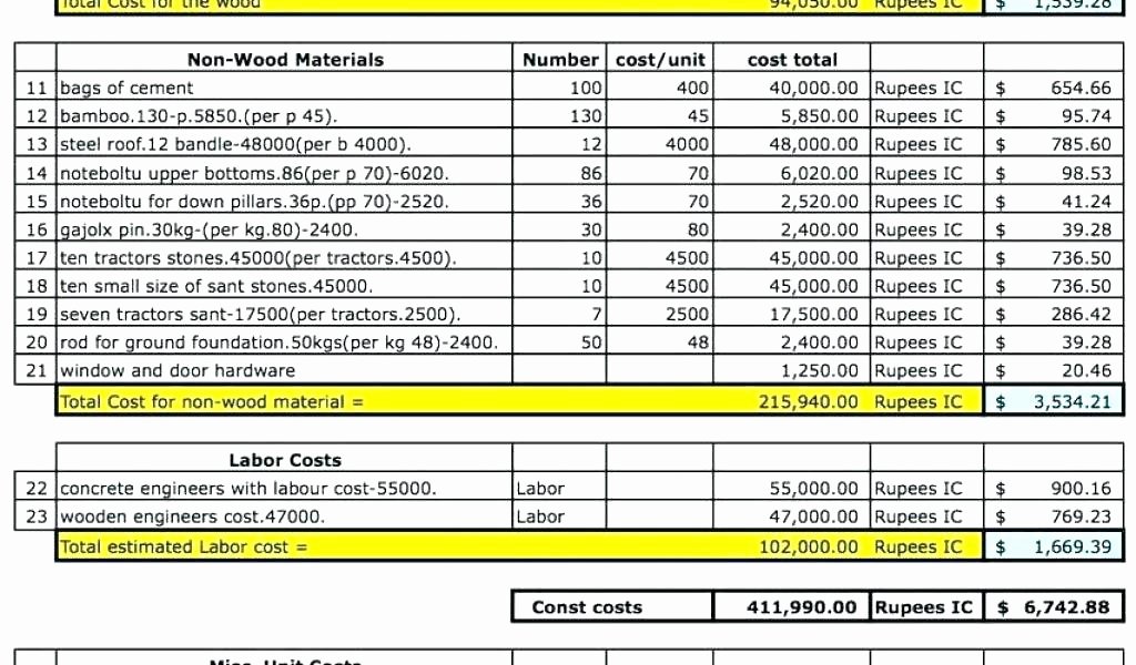 Residential Construction Budget Template Excel Inspirational Construction Estimating Templates for Excel Free Project