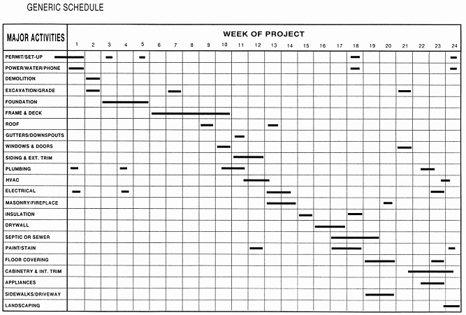 Residential Construction Schedule Template Elegant Engineering Project Timeline Template