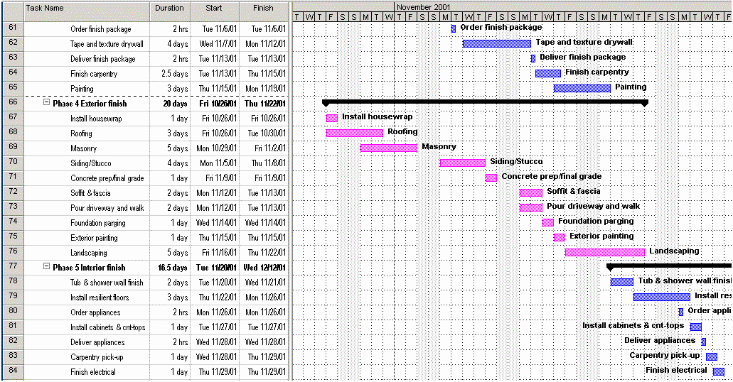 Residential Construction Schedule Template Fresh Construction Schedule Template