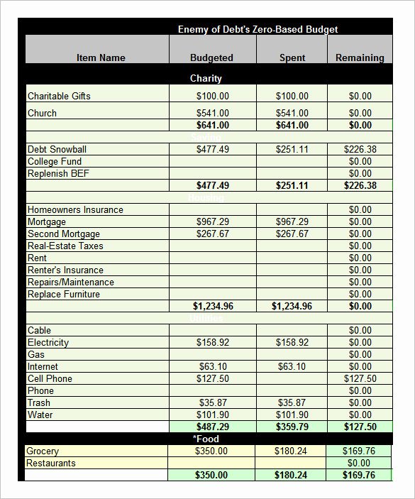 Restaurant Budget Template Excel Elegant Excel Bud Template 25 Free Excel Documents Download