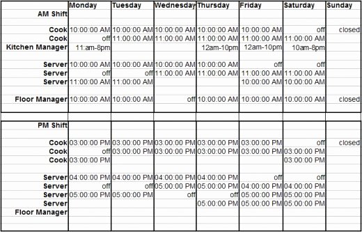 Restaurant Work Schedule Template Elegant How to Build A Restaurant Employee Schedule