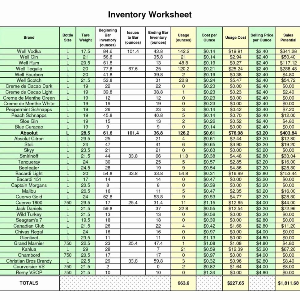 Retail Inventory Excel Template Best Of Retail Store Inventory Spreadsheet – Spreadsheet Template