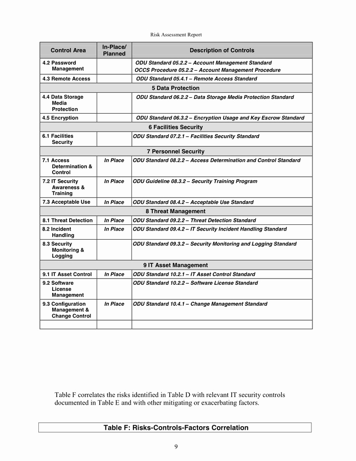 Risk assessment Report Template Awesome Risk assessment Report Template In Word and Pdf formats