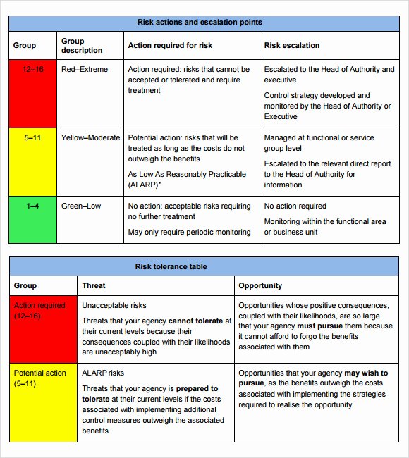 Risk assessment Report Template Beautiful 11 Risk assessment Templates – Pdf Word Pages