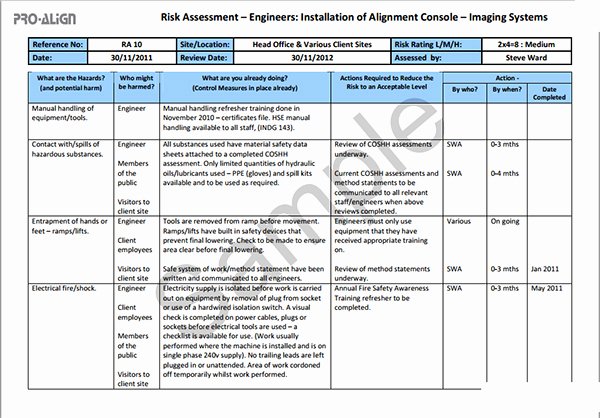 Risk assessment Report Template Best Of Engineering Risk Analysis Template