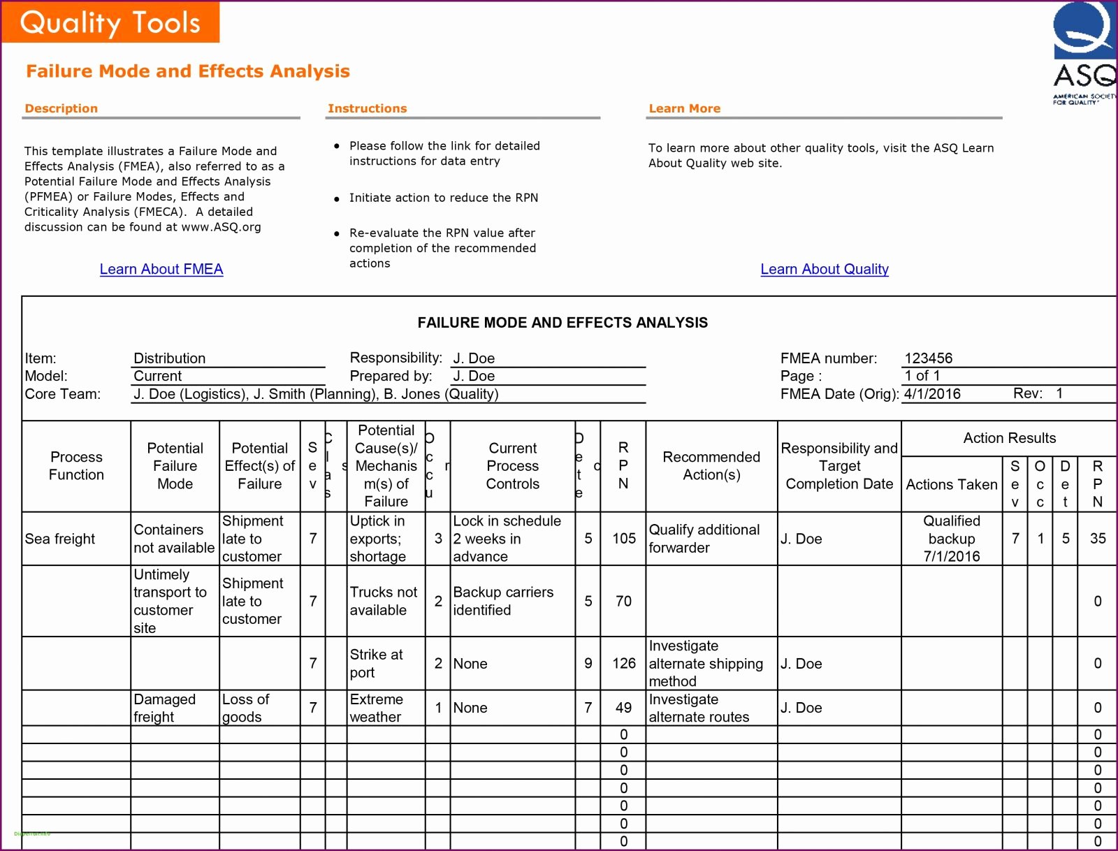 Risk Management Report Template Luxury Risk Management Report Template