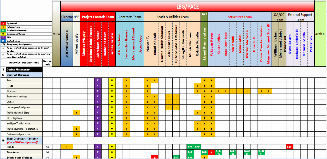 Roles and Responsibilities Template Excel Fresh Roles and Responsibilities Matrix Template Excel