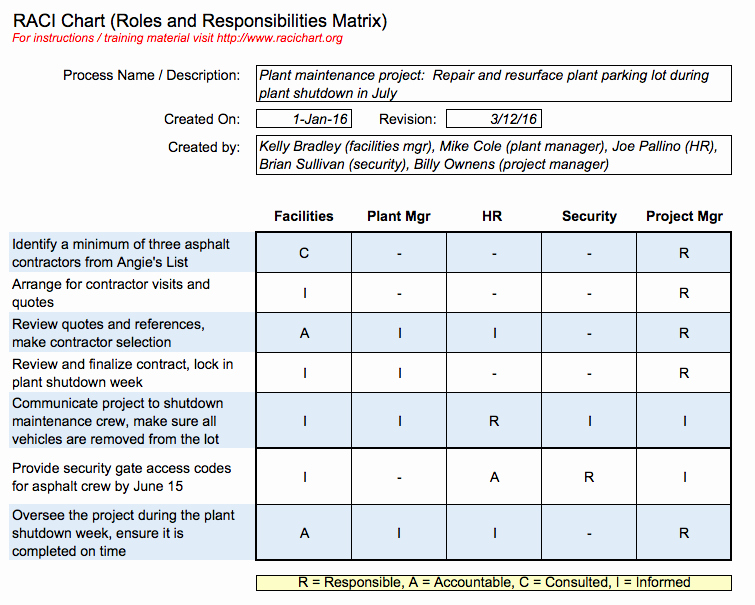 Roles and Responsibilities Template Excel Lovely Raci Chart Instructions and Excel Download — Raci Charts