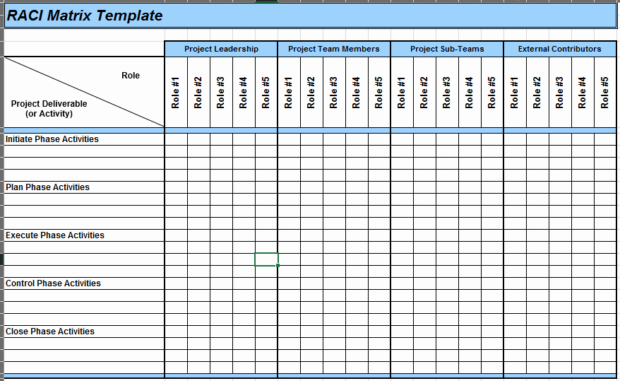 Roles and Responsibilities Template Excel Luxury Raci Matrix format to Pin On Pinterest Pinsdaddy