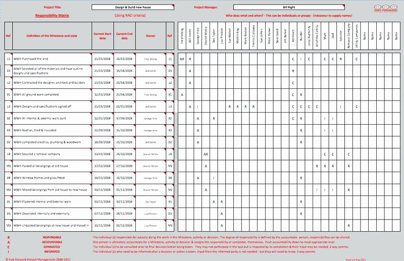 Roles and Responsibilities Template Excel Unique Roles and Responsibilities Template Excel Project Matrix