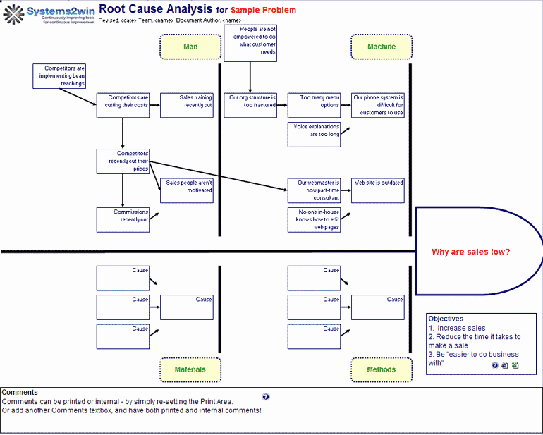 Root Cause Analysis Excel Template Best Of Root Cause Analysis Template