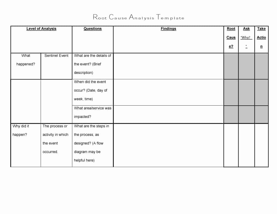 Root Cause Analysis Excel Template Inspirational 40 Effective Root Cause Analysis Templates forms &amp; Examples