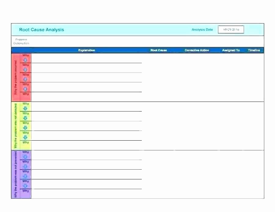 Root Cause Analysis Excel Template Luxury Defect Root Cause Analysis Template
