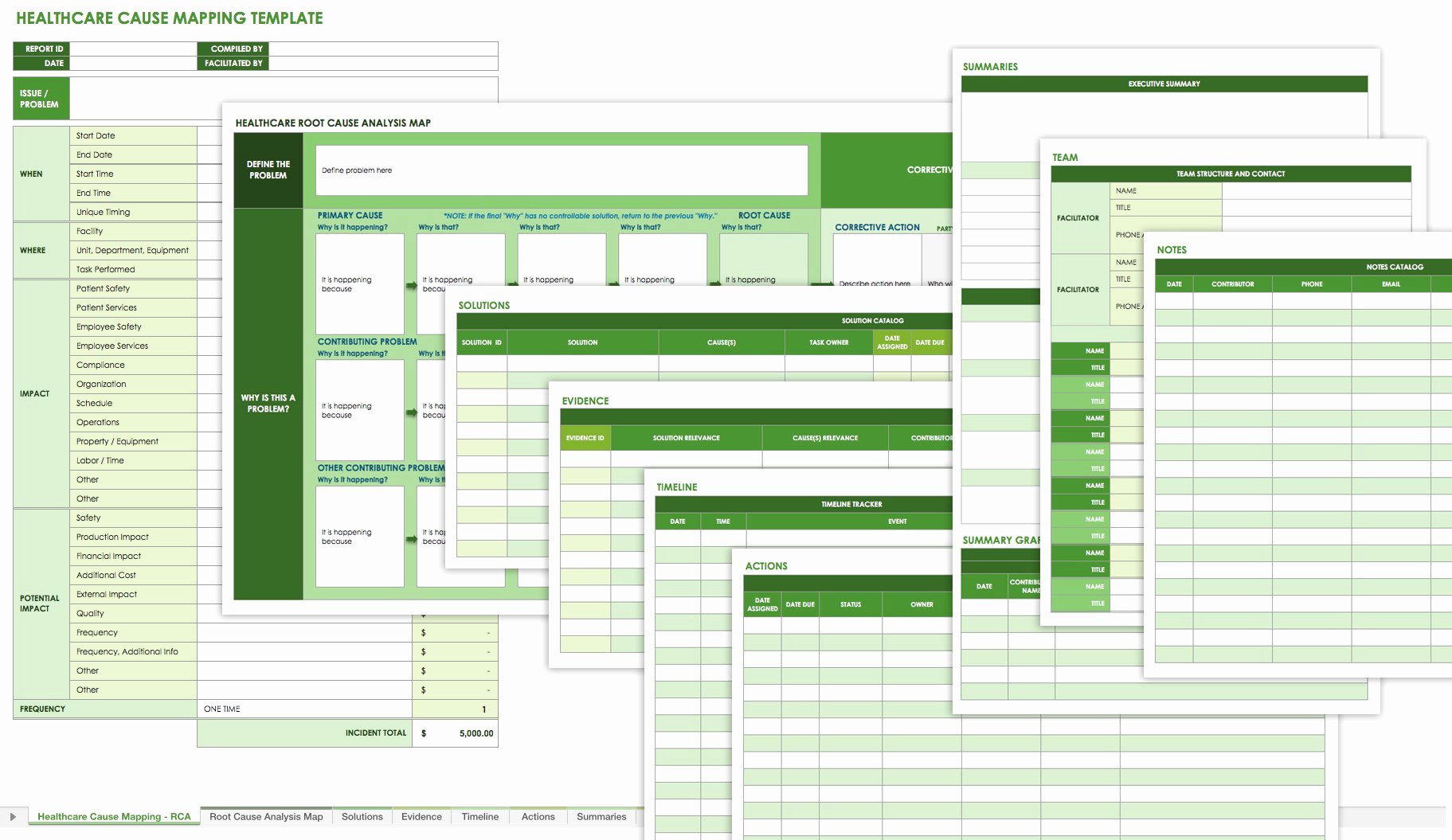 Root Cause Template Excel Beautiful Root Cause Analysis Template Collection
