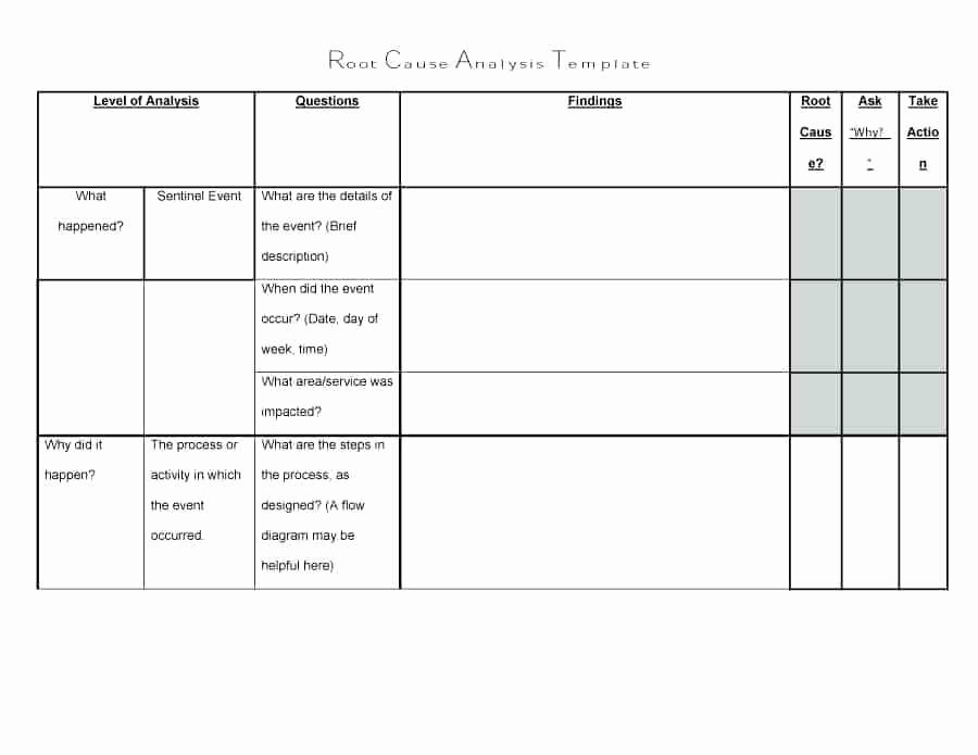Root Cause Template Excel Best Of Printable Root Cause Analysis Template Rca Doc Itil