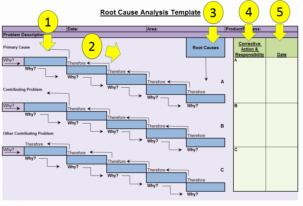 Root Cause Template Excel Inspirational Root Cause Analysis Template — Fishbone Diagrams