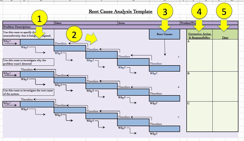 Root Cause Template Excel Lovely Root Cause Analysis Template