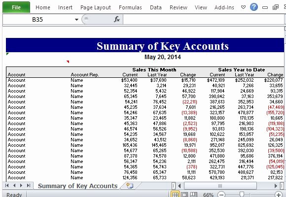 Sales Account Plan Template Inspirational Summary Of Key Accounts Excel Template for Sales Strategy Planning