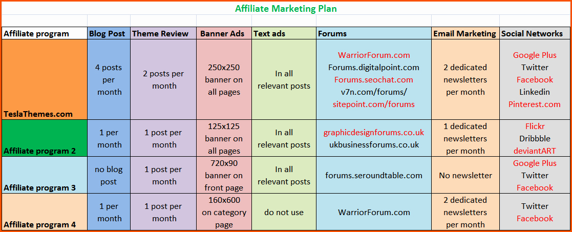 Sales and Marketing Plan Template Best Of Sales and Marketing Plan Template Memo Templates Word