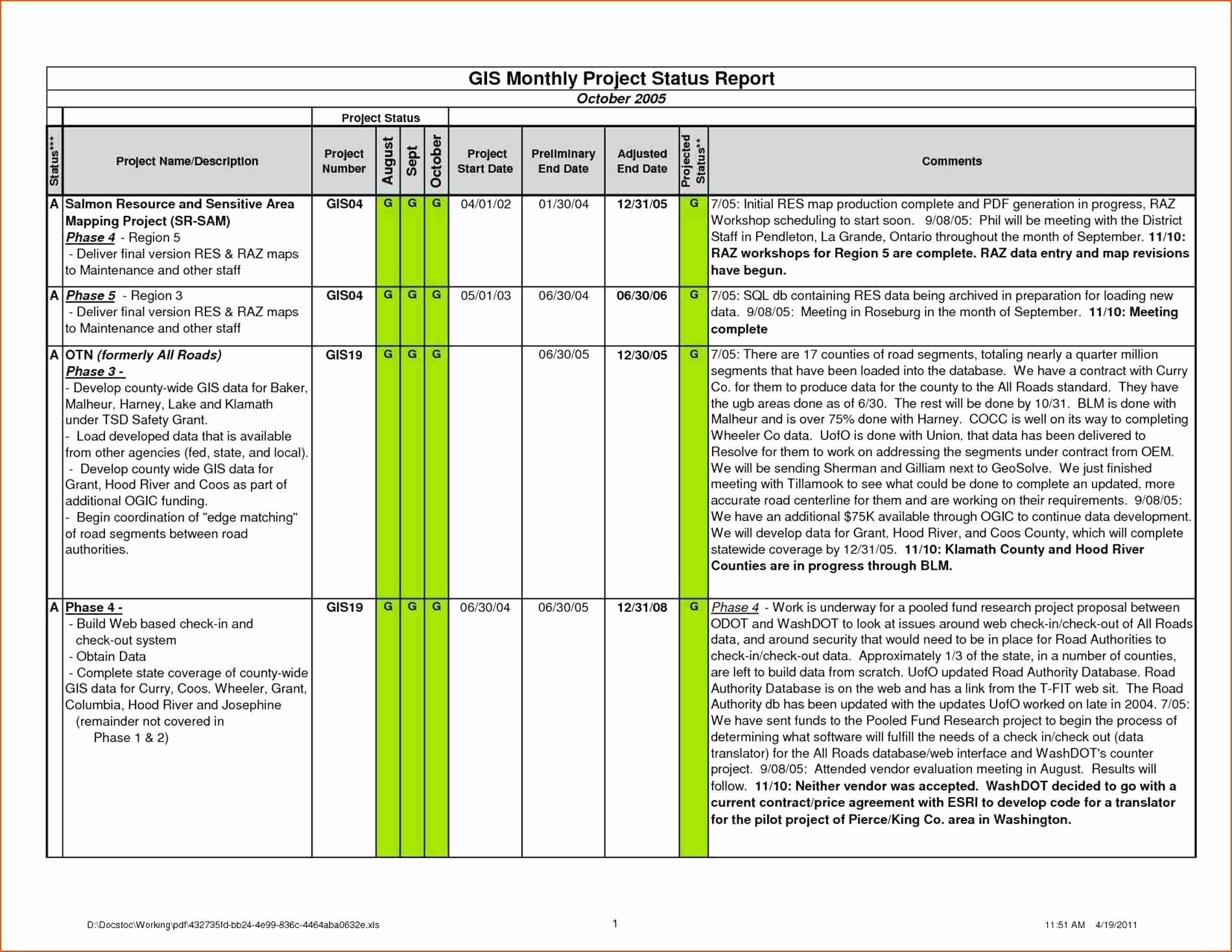 Sales Call Report Template Excel New Template Weekly Call Report Template