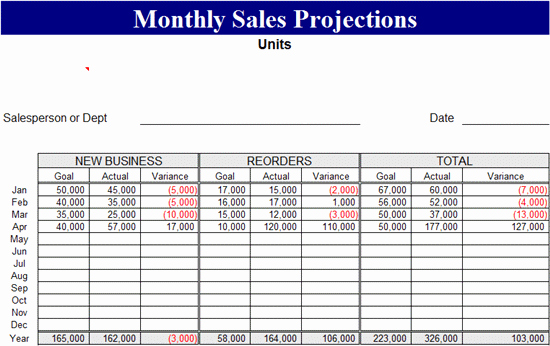 Sales forecast Template Excel Fresh Monthly Sales Projection Template forecasts Template