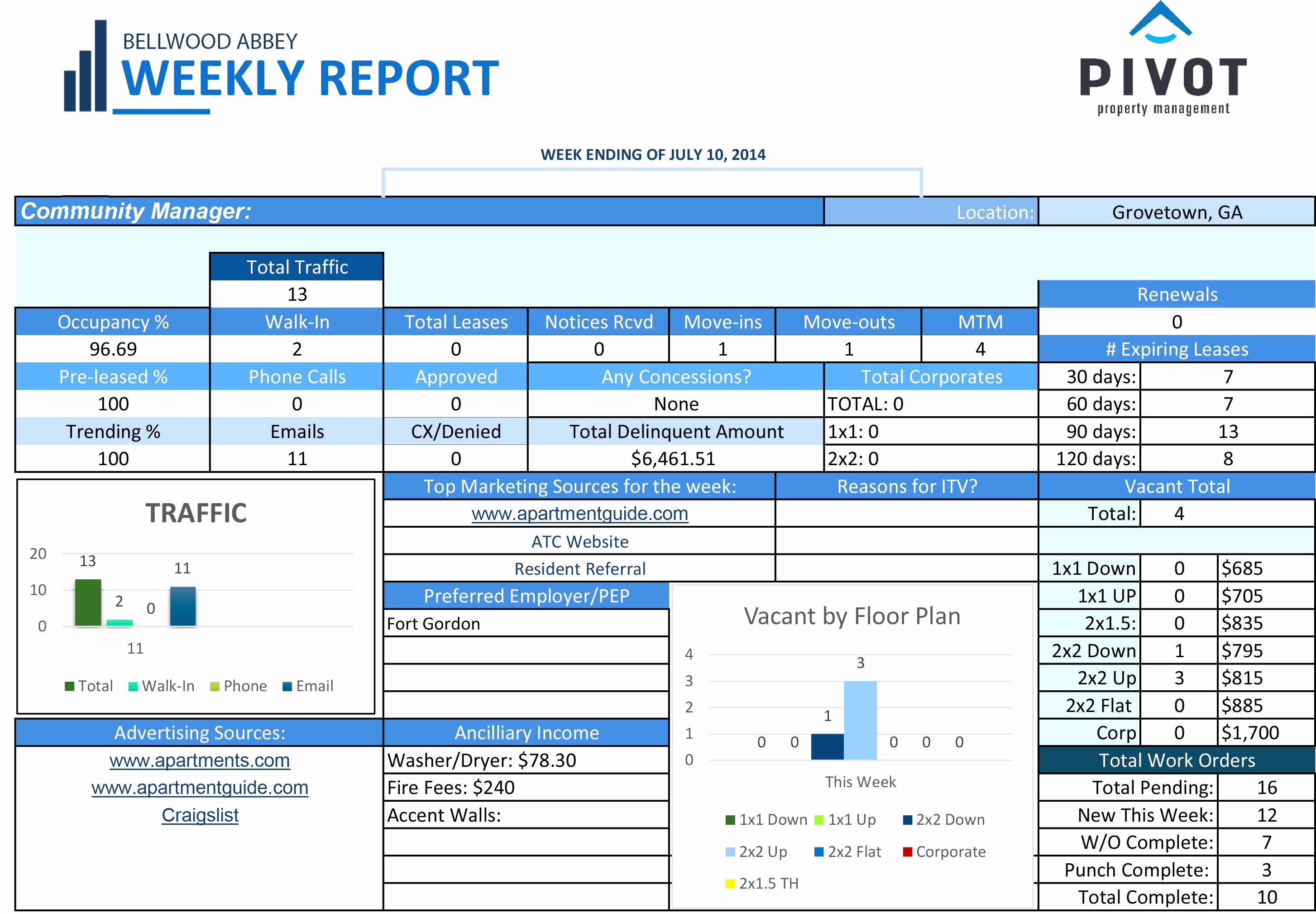 Sales Lead Tracker Excel Template Fresh Sales Lead Tracking Excel Template Real Estate Deal Sheet