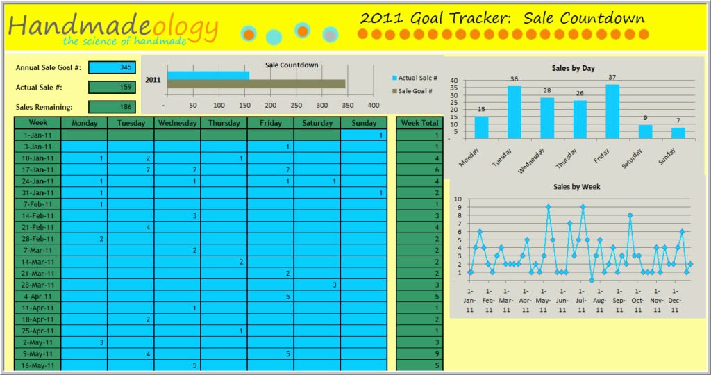 Sales Lead Tracking Excel Template Best Of Sales Tracking Spreadsheet Template Sales Spreadsheet