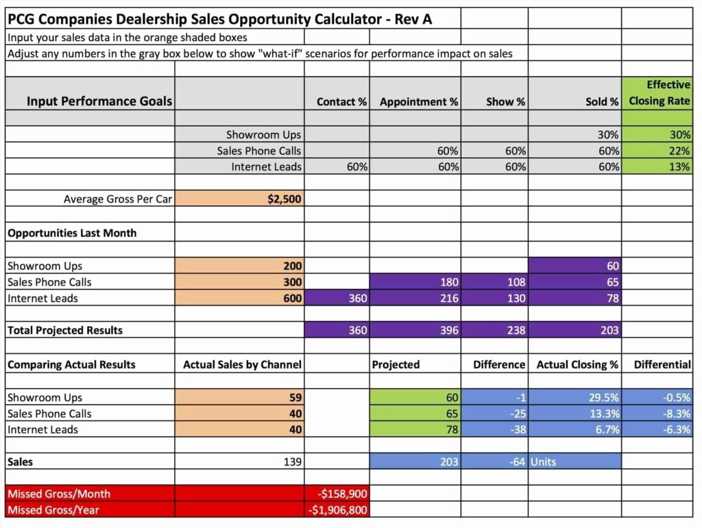 Sales Lead Tracking Excel Template Unique Referral Tracker Excel Template Excel Sales Tracking