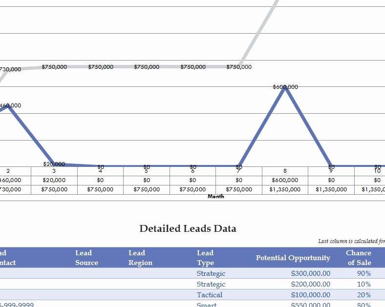 Sales Leads Excel Template Awesome Sales Leads and Data Template My Excel Templates
