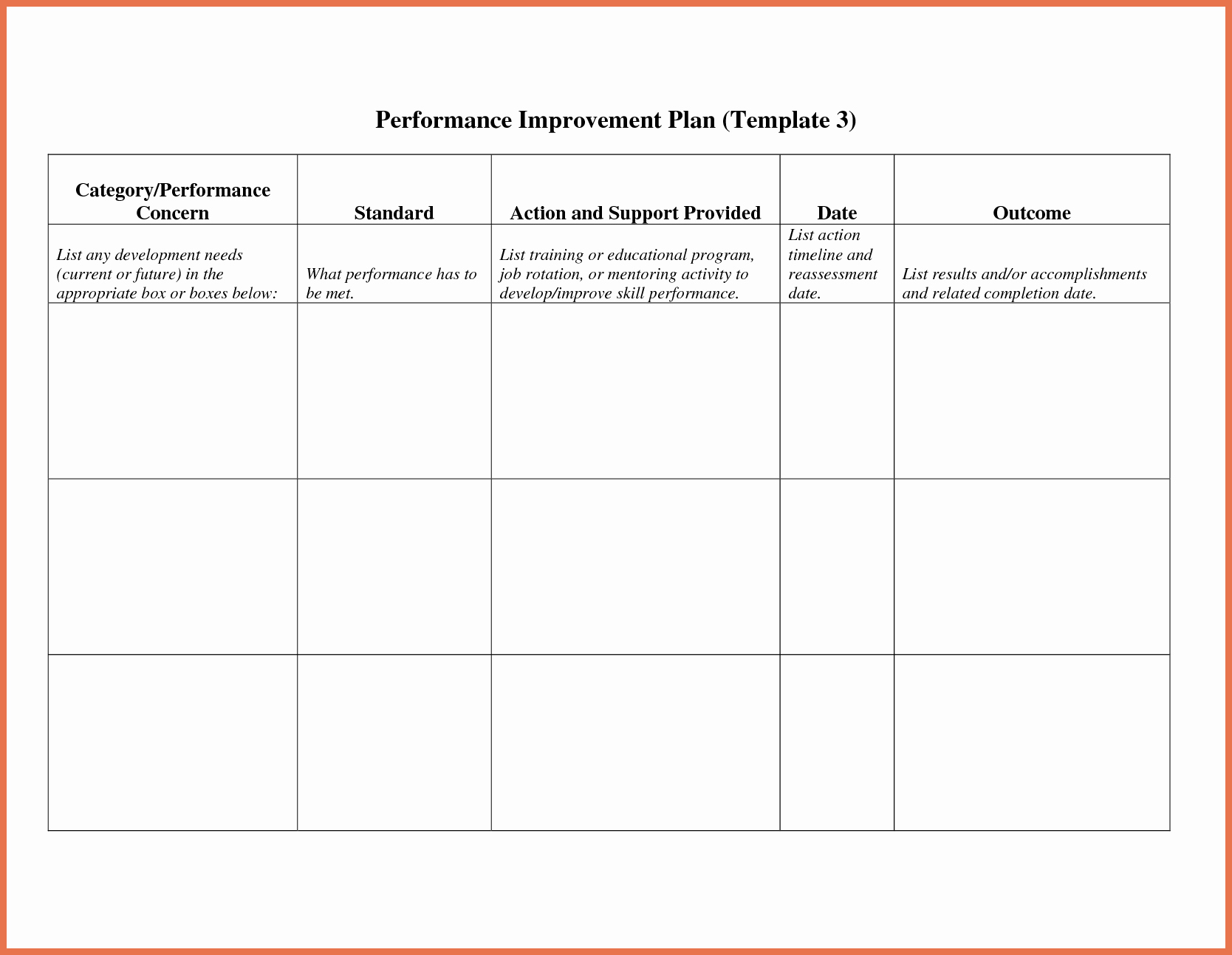 Sales Performance Improvement Plan Template Inspirational Sales Performance Improvement Plan Example