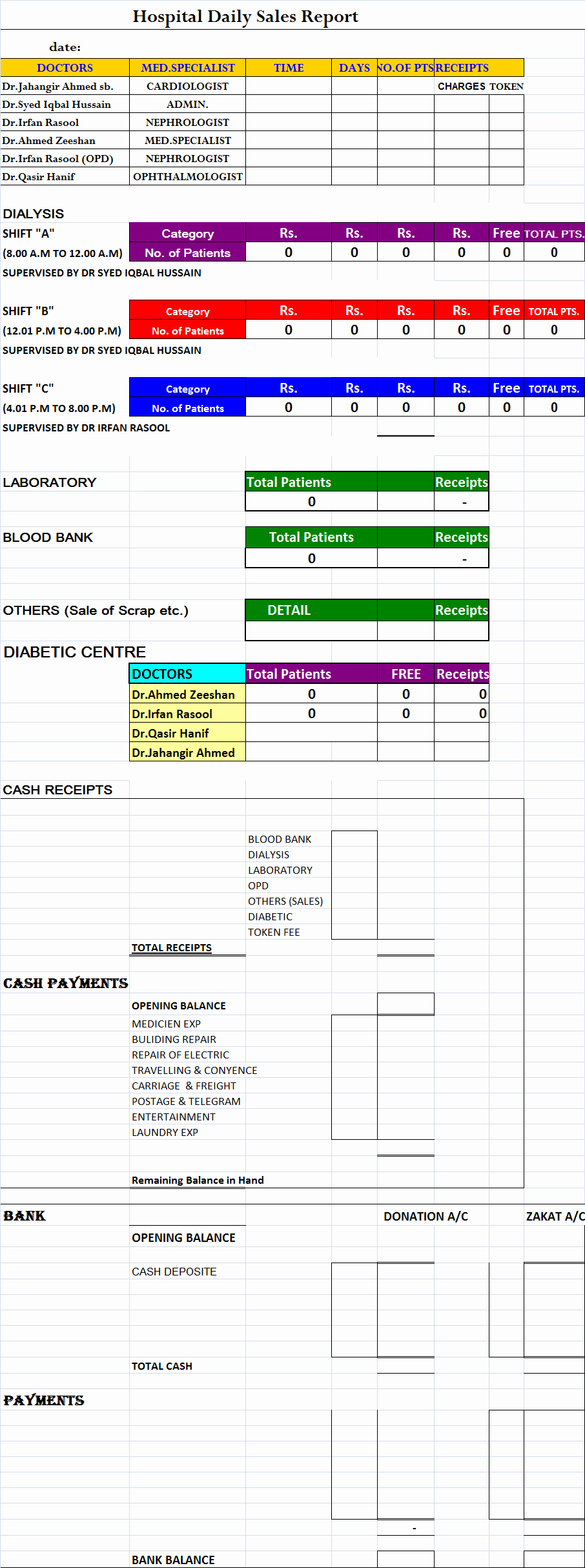 Sales Report Template Excel Fresh Hospital Daily Sales Report Template – Free Report Templates