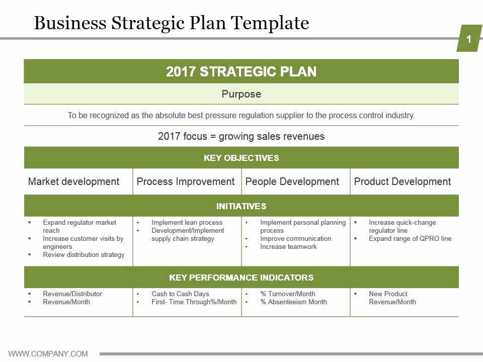 Sales Strategic Plan Template Best Of Business Strategic Plan Template Powerpoint Guide