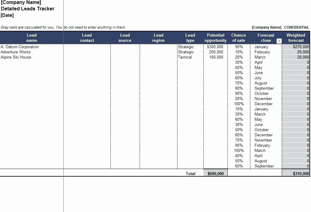 Sales Tracker Template Excel Best Of Free Sales Action Plan Template format Download Car