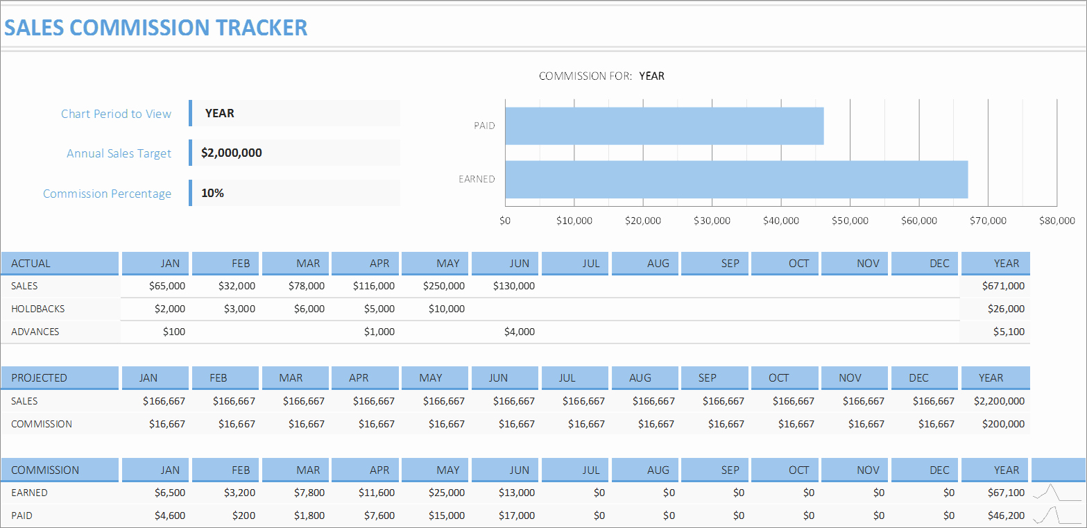 Sales Tracker Template Excel Best Of Sales Mission Excel Tracker Business Insights Group Ag