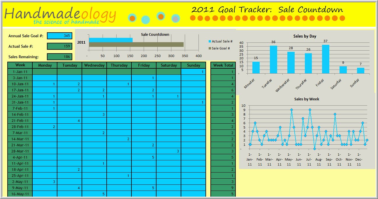 Sales Tracker Template Excel Inspirational 2011 Etsy Sales Goal Tracker Spreadsheet Free Download