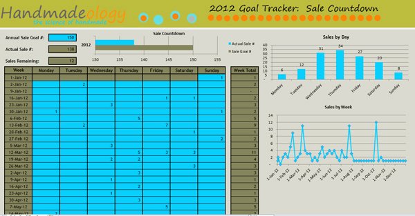 Sales Tracking Spreadsheet Template Elegant Grab Your Free 2012 Etsy Sales Goal Tracker Spreadsheet