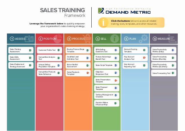 Sales Training Program Template Lovely Sales Training Playbook