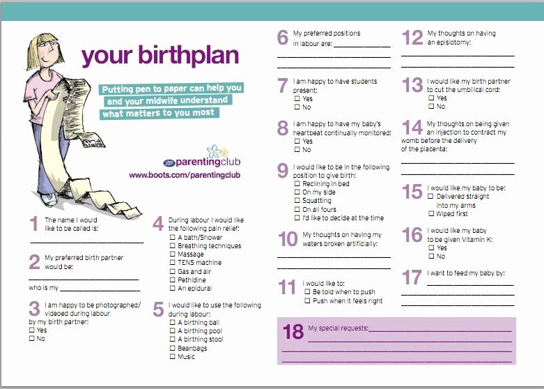 Sample Birthing Plan Template Lovely How to Write A Birth Plan and why You Should